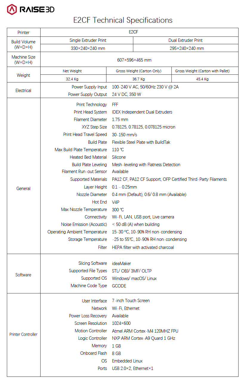 Technical Specifications E2CF
